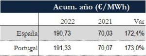 Icon of TABLA PRECIOS SPOT ANUAL