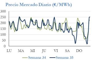 Icon of PRECIO SEMANAL