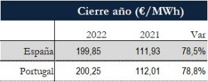 Icon of TABLA PRECIOS CIERRE