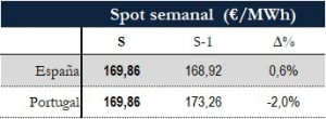 Icon of TABLA PRECIOS SPOT SEMANAL