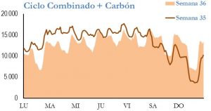 Icon of GENERACION CICLO Y CARBON