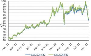 Icon of CO2