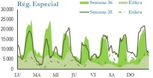 Icon of GENERACION REGIMEN ESPECIAL