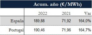 Icon of TABLA PRECIOS SPOT ANUAL