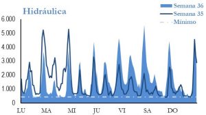 Icon of GENERACION HIDRAULICA