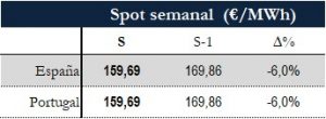 Icon of TABLA PRECIOS SPOT SEMANAL