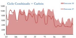 Icon of GENERACION CICLO Y CARBON