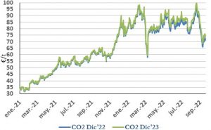 Icon of CO2