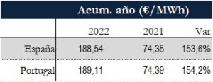 Icon of TABLA PRECIOS SPOT ANUAL