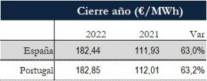 Icon of TABLA PRECIOS CIERRE