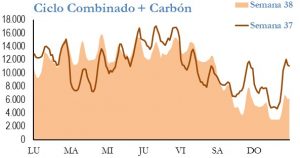 Icon of GENERACION CICLO Y CARBON
