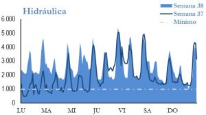 Icon of GENERACION HIDRAULICA