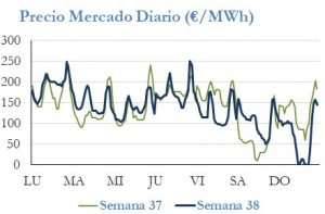Icon of PRECIO SEMANAL