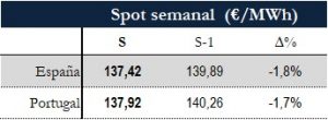 Icon of TABLA PRECIOS SPOT SEMANAL