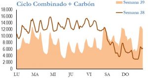 Icon of GENERACION CICLO Y CARBON