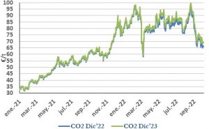 Icon of CO2