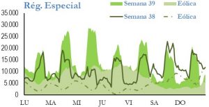 Icon of GENERACION REGIMEN ESPECIAL