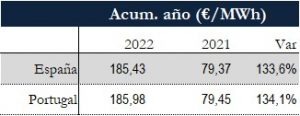 Icon of TABLA PRECIOS SPOT ANUAL