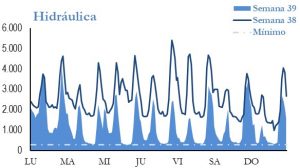 Icon of GENERACION HIDRAULICA