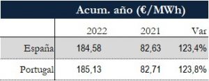 Icon of TABLA PRECIOS SPOT ANUAL