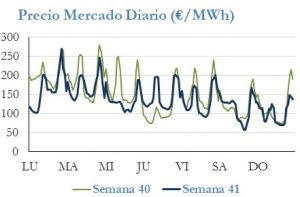Icon of PRECIO SEMANAL