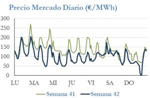 Icon of PRECIO SEMANAL