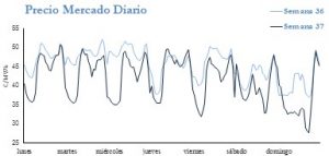 Icon of PRECIO SEMANAL