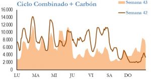 Icon of GENERACION CICLO Y CARBON