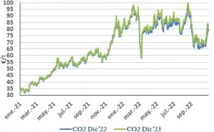 Icon of CO2