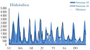 Icon of GENERACION HIDRAULICA