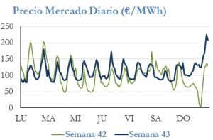 Icon of PRECIO SEMANAL