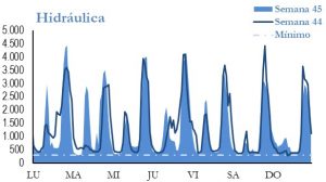 Icon of GENERACION HIDRAULICA
