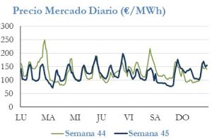 Icon of PRECIO SEMANAL
