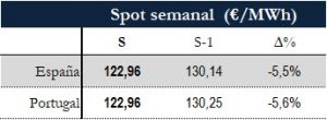 Icon of TABLA PRECIOS SPOT SEMANAL