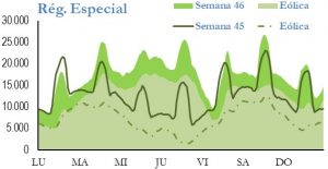 Icon of GENERACION REGIMEN ESPECIAL