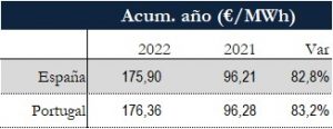 Icon of TABLA PRECIOS SPOT ANUAL