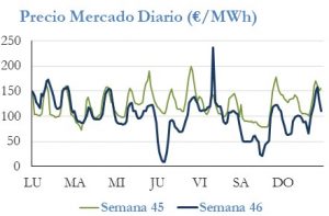 Icon of PRECIO SEMANAL
