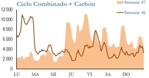 Icon of GENERACION CICLO Y CARBON