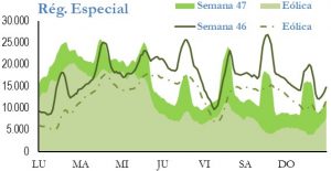 Icon of GENERACION REGIMEN ESPECIAL