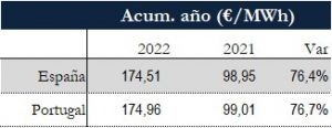 Icon of TABLA PRECIOS SPOT ANUAL