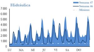 Icon of GENERACION HIDRAULICA