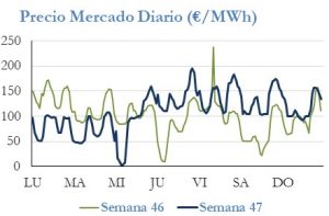 Icon of PRECIO SEMANAL
