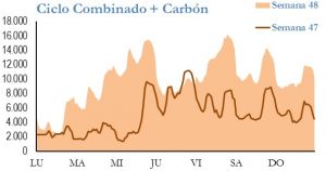 Icon of GENERACION CICLO Y CARBON