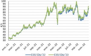 Icon of CO2