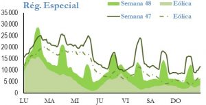 Icon of GENERACION REGIMEN ESPECIAL