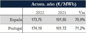 Icon of TABLA PRECIOS SPOT ANUAL