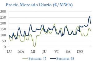 Icon of PRECIO SEMANAL