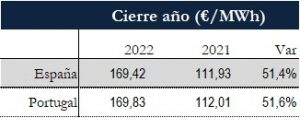 Icon of TABLA PRECIOS CIERRE