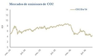 Icon of CO2