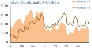 Icon of GENERACION CICLO Y CARBON